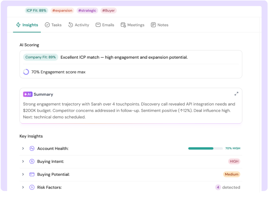 Sparrowcrm's ICP profile which shows leads' engagement